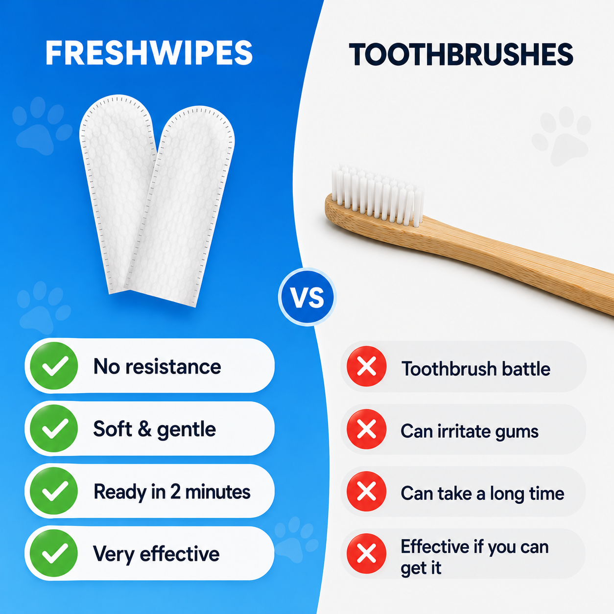 Pet Finger Dental Wipes